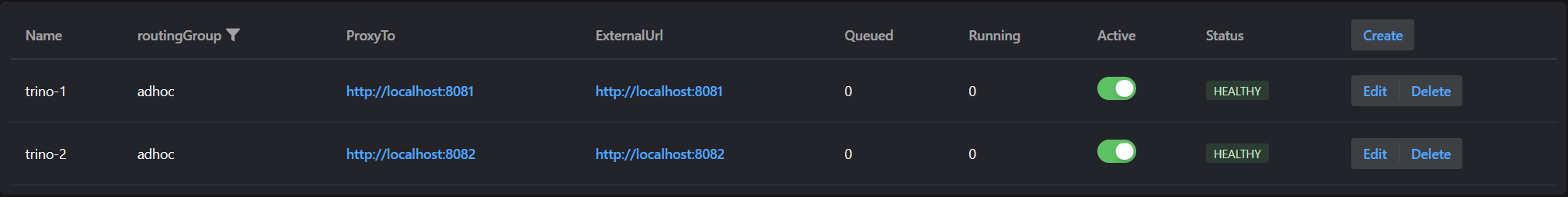 trino.gateway.io/entity